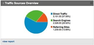Google Analytics Traffic Source
