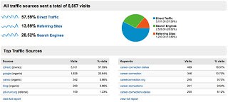 google_analytics_traffic_source2