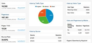 Google Analytics Dashboard